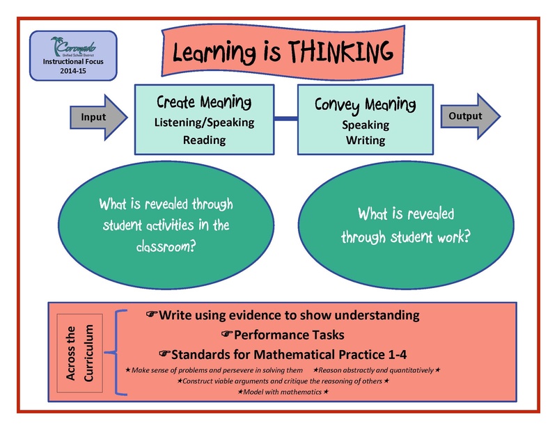 Learning is Thinking flow graph